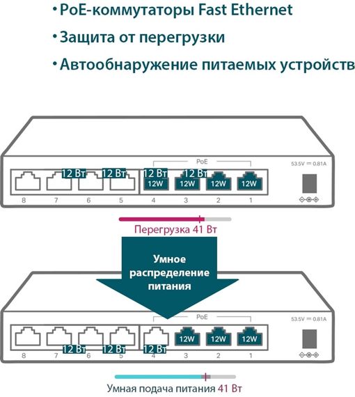 Коммутатор TP-LINK TL-SF1008LP 8x1FE/4xPoE 41W неуправляемый 250м (TL-SF1008LP) | Зображення 5