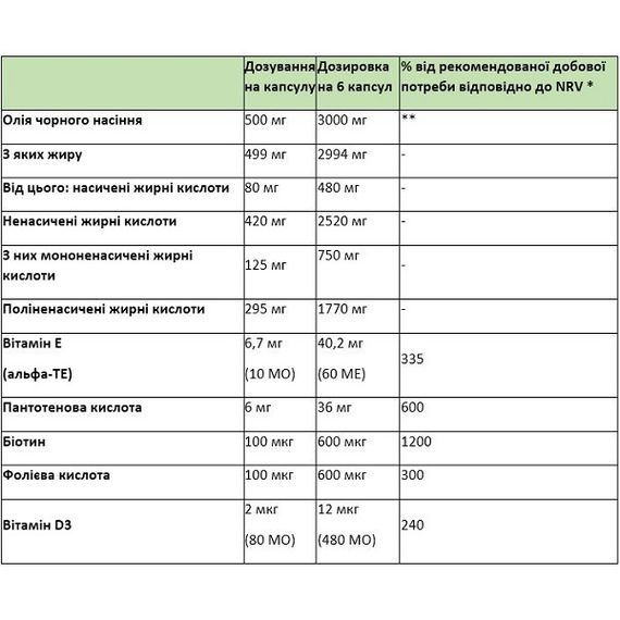 Омега 3-6-9 Sanct Bernhard Schwarzkümmelöl Plus 500 mg 180 Caps | Зображення 1