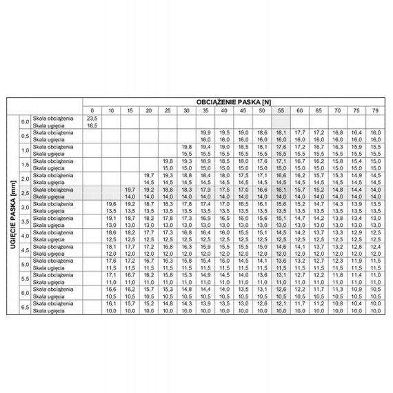Прилад контролю натягу ременів двигуна ГРМ індикатор YATO YT-06019 | Зображення 5