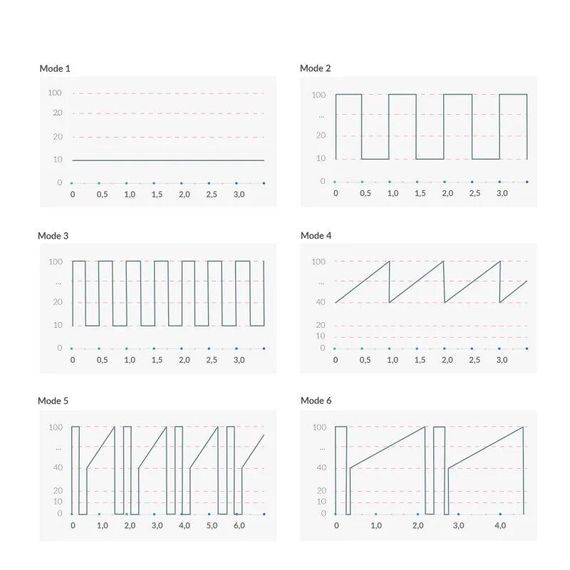 Потужний вібратор-кролик Mystim Hop Hop Bob для подвійної стимуляції (Fuchsia) | Зображення 8