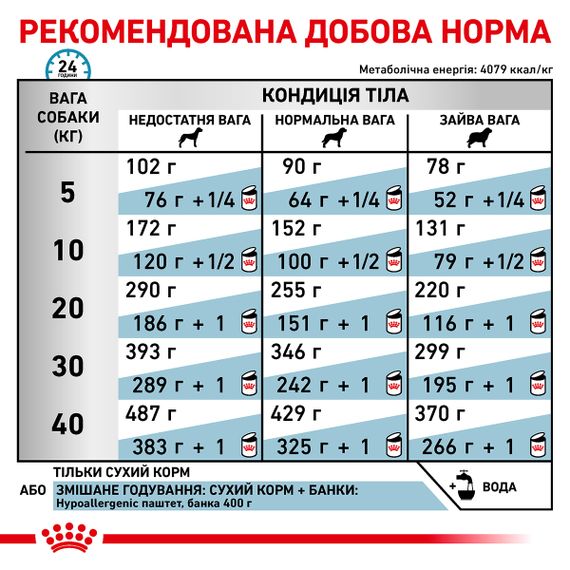 Сухий Корм Royal Canin HYPOALLERGENIC DOG для собак при небажаної реакції на корм. 2 кг | Зображення 3