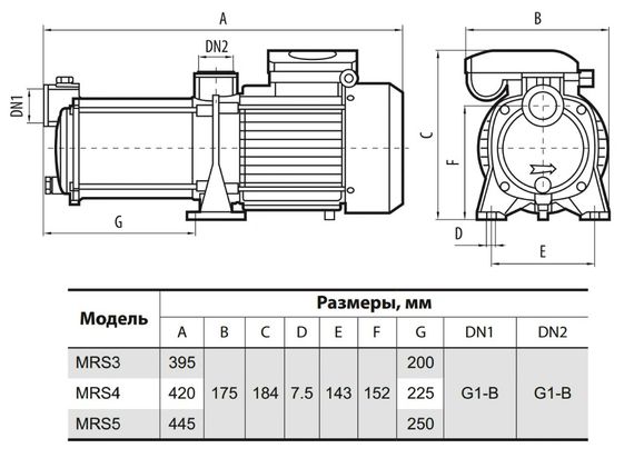 Відцентровий насос NPO MRS 3 | Зображення 1