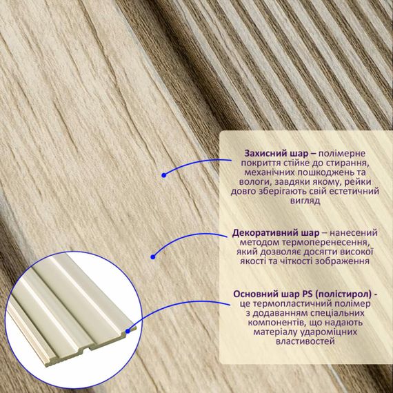 Рейка декоративна PS 2900х120х12мм Світле дерево SW-00001750 | Зображення 7