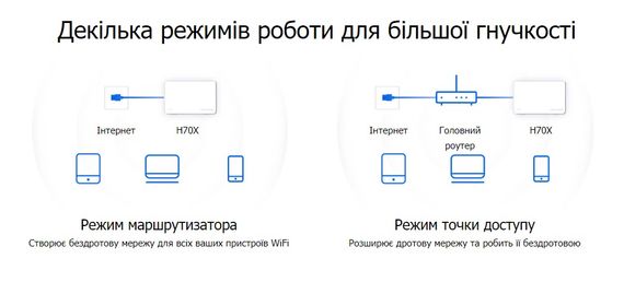 Маршрутизатор MercusysHALO H70X 2PK AX1800 3xGE LAN/WAN MESH (HALO-H70X-2-PACK) | Зображення 2