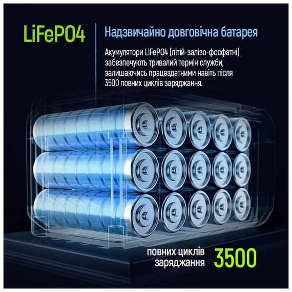 Зарядна станція ColorWay 2400W, 2048Wh (CW-PR-2K2W-01) | Зображення 7