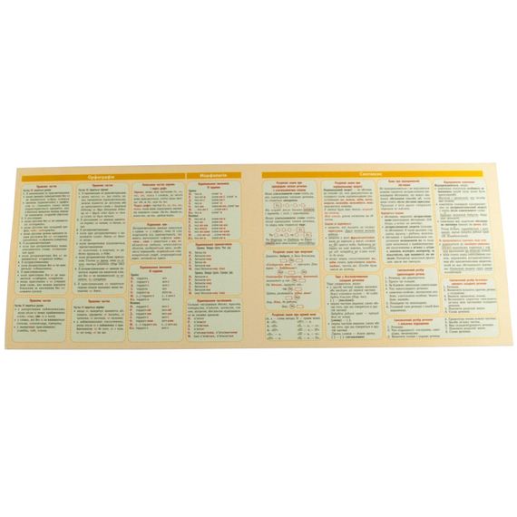 Картонка-підказка Укр. Мова. Правила 5-11 клас 66443 | Зображення 2