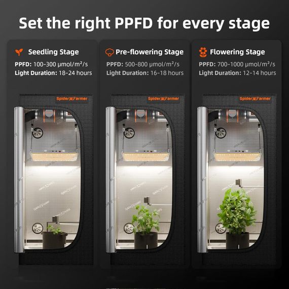 Датчик для індор вирощування рослин Spider Farmer GGS Sensor Pro 4-в-1 для CO2, VPD, PPFD, температура, вологість | Зображення 5