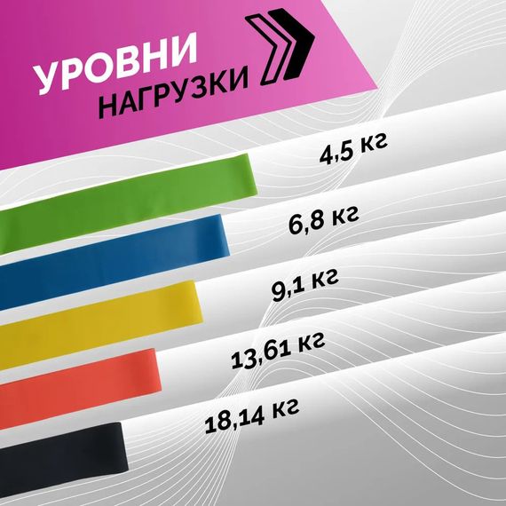 Гумовий еспандер стрічка для тренувань Fit Simplify Фітнес гумки 5 у 1 | Еластична LV-247 гумка фітнес | Зображення 4