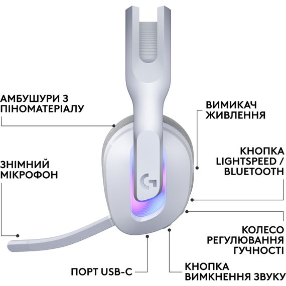 Навушники Logitech G522 Lightspeed Wireless Gaming Headset White (981-001550) | Зображення 1