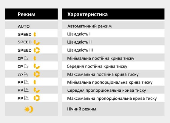 Енергозберігаючий циркуляційний насос Tekk Haus EC 25-6-180 | Зображення 3