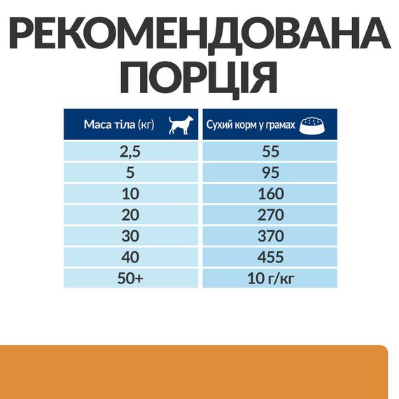 Корм Hill's Prescription Diet Canine K/D сухий для собак із захворюваннями нирок 1.5 кг | Зображення 3
