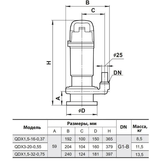 Дренажный насос NPO QDX 3-20-0,55 | Зображення 2
