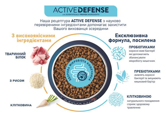 Сухий корм для собак породи німецька вівчарка Advance Maxi German Shepherd, 12 кг | Зображення 3