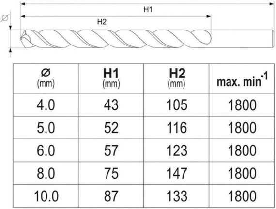 Набор сверла по металлу SDS+ 4.0-10.0 мм 5 штук YATO YT-40050 | Зображення 2