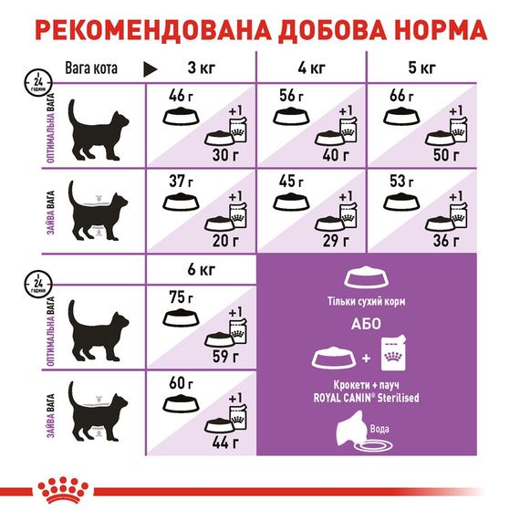 Royal Canin Sterilised 7+ сухий корм для старіючих стерилізованих котів, 400 гр | Зображення 5