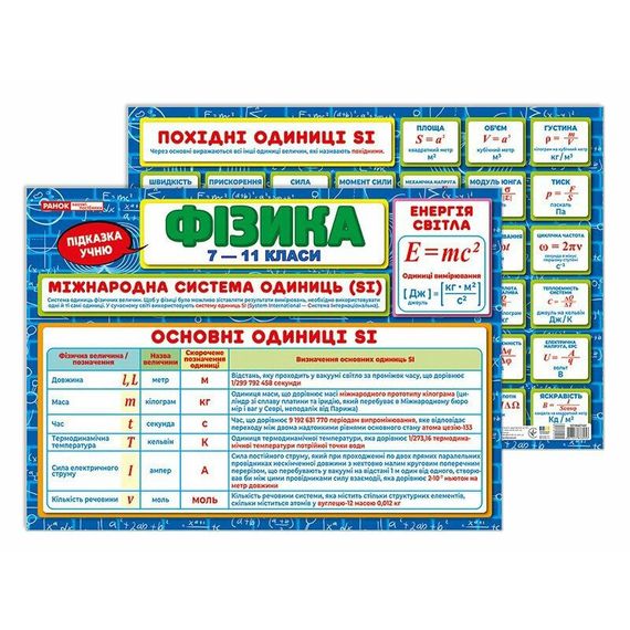 Планшет подсказка ученику Физика 7-11 классы 10104274 на украинском языке