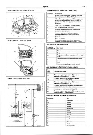 Daewoo Tacuma/ Chevrolet Rezzo. Посібник з ремонту й експлуатації. Книга | Зображення 7