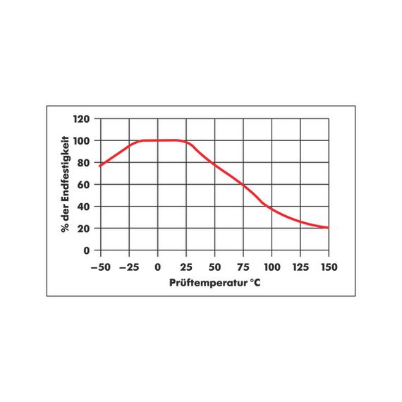 Суперклей KLEBFIX FLEX, 20 g | Зображення 1