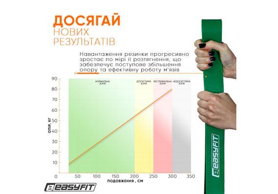 Гумова петля-еспандер Easyfit Origin 19-65 кг гумка для підтягувань, фітнесу та тренувань Зелена (EF-2654-5) | Зображення 4