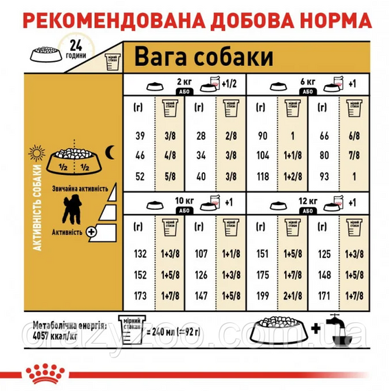 Сухой корм для собак чихуахуа Royal Canin Chihuahua 1.5 кг 2210015 | Зображення 6