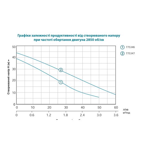Відцентровий насос Leo EKJ-1002I (775347) | Зображення 1