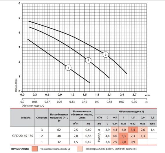Циркуляційний насос Sprut GPD 20-4S-130 | Зображення 2