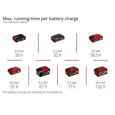 Вентилятор Einhell GC-CF 18/110 Li-Solo (3408061) | Зображення 6