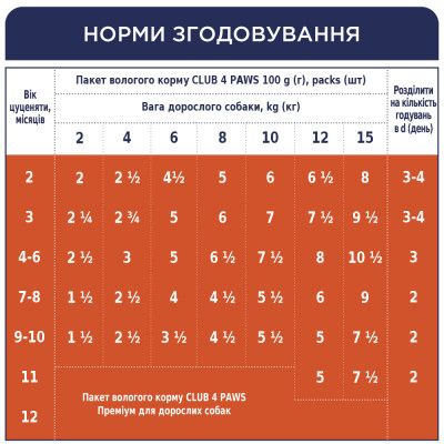 Влажный корм для собак Club 4 Paws для щенков с курицей в желе 100 г (4820083908897) | Зображення 5