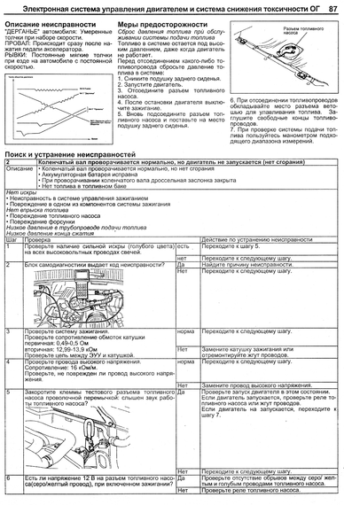 Kia Sportage з 1994 р.. Посібник з ремонту й експлуатації. Книга | Зображення 4