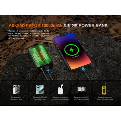 Фонарь Fenix HP35R SAR з вогнетривкою пов&apos;язкою (HP35RSAR) | Зображення 5
