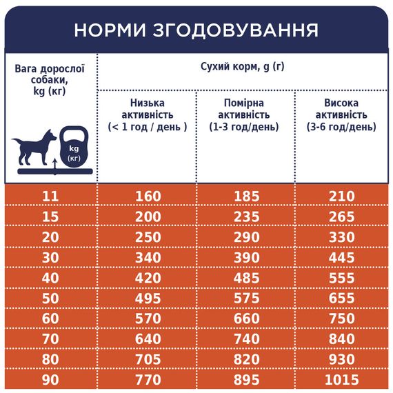 Сухий корм Клуб 4 Лапи Преміум для дорослих собак усіх порід ягня та рис гіпоалергенний 14 кг | Зображення 2