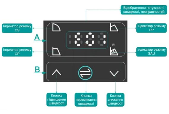 Циркуляційний насос SHIMGE APM65-10F-340 DN65 | Зображення 2