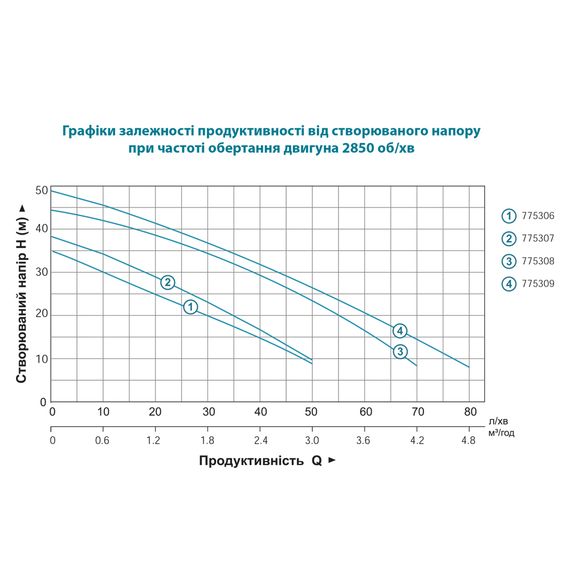 Відцентровий насос Leo EKJ-602P (775306) | Зображення 1
