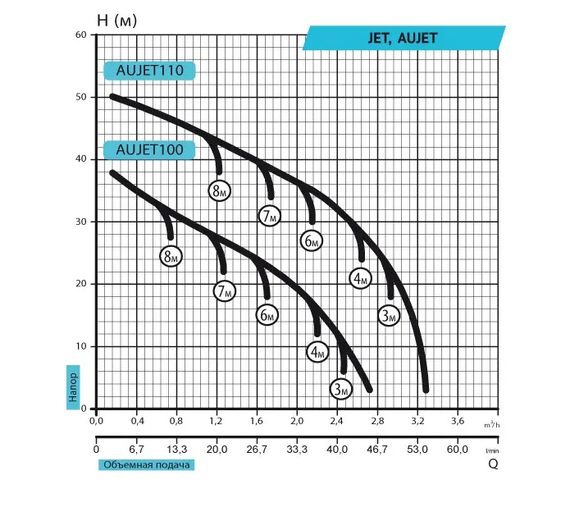 Насосная станция Rudes AUJET 110 | Зображення 1
