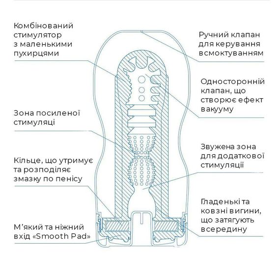 Мастурбатор Tenga Deep Throat Cup EXTRA COOL з охолоджувальним лубрикантом (глибоке горло) | Зображення 3