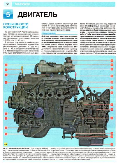 Kia Picanto. Руководство по ремонту и эксплуатации. Книга | Зображення 7