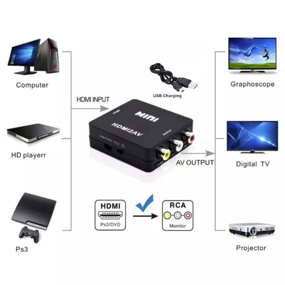 Перехідник адаптер HDMI AV RCA тюльпан hdmi2av | Зображення 1