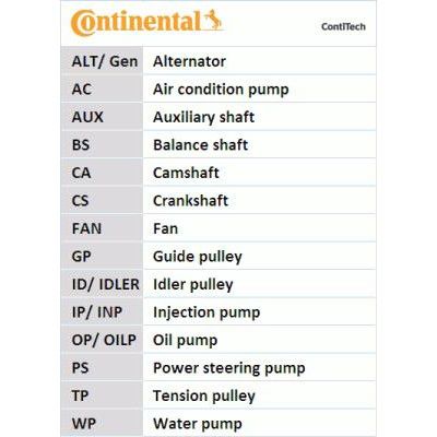 Ремень ГРМ CONTITECH CT1010 - Топ Продаж! | Зображення 2