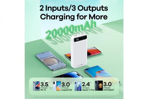 Зовнішній акумулятор повербанк Power Bank Remax RPP-521 20000mAh | 2USB/Type-C/micro-USB, PD/QC, 5A/22.5W| White | Зображення 6