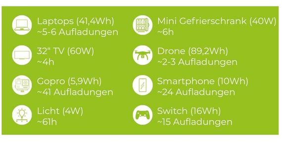 Портативна зарядна станція Zipper ZI-PS330 | Зображення 1