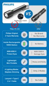 Philips LED ліхтарик з енергоефективним підсвічуванням