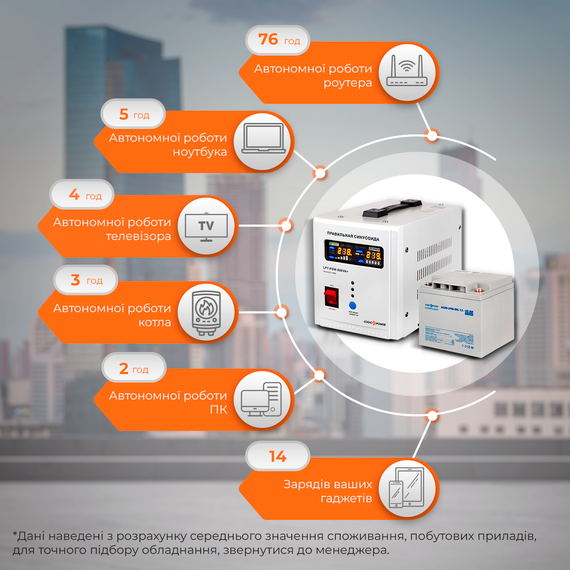Комплект резервного живлення для котла LP (LogicPower) ДБЖ + мультигелева батарея (UPS 500 + АКБ MG 520W) | Зображення 1