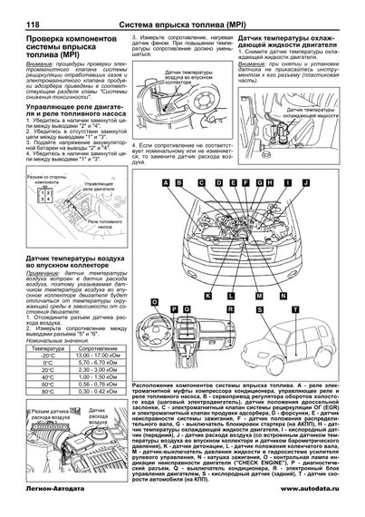 Mitsubishi Pajero Pinin. Посібник з ремонту й експлуатації. Книга | Зображення 7