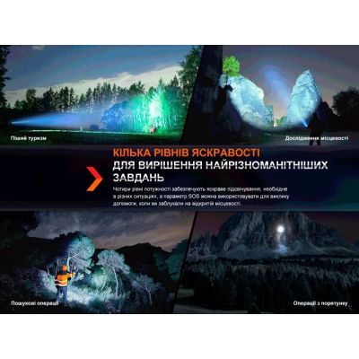 Ліхтар Fenix HT18R | Зображення 1
