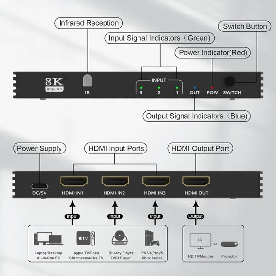 8K HDMI Switch 3 в 1 вихід, HDMI 2.1 Switch 3 порти з ІЧ-пультом дистанційного керування, HDMI Switcher Sele | Зображення 2