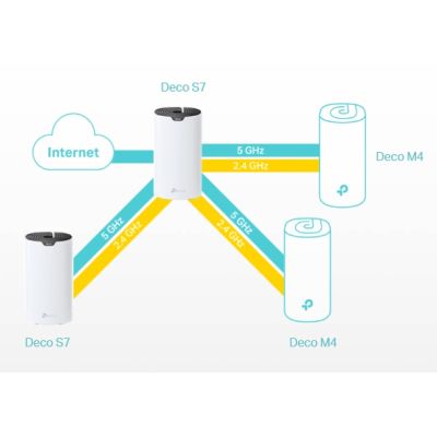 Маршрутизатор TP-Link DECO-S7-3-PACK | Зображення 6