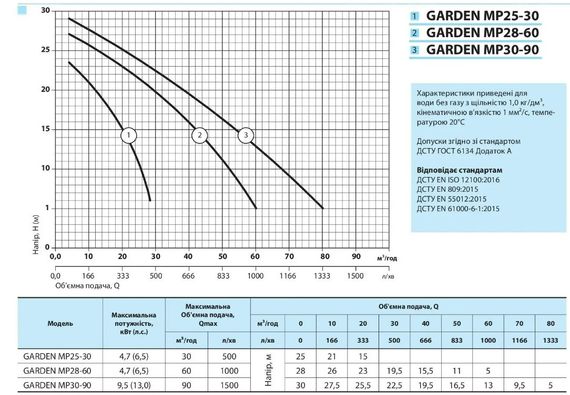 Мотопомпа NPO Garden MP 25-30 | Зображення 1