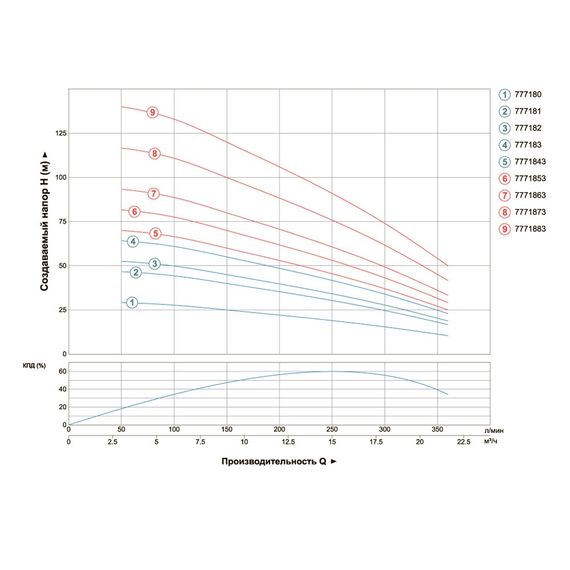 Насос відцентровий свердловинний DONGYIN 4SD16/20 380В 5.5кВт H 119(70)м Q 380(265)л/хв Ø102мм (з 3х ЧАСТИН) (7771873) | Зображення 2