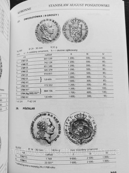 Каталог. Монети Польщі. Katalog monet polskich. J. Parchimowicz. 1545-1586 і 1633-1864 вид. 6-е (2021) | Зображення 2
