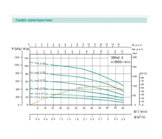 Свердловинний насос SHIMGE 3SG(m) 1.8/7-0.18 кВт, Н 30(23)м, Q 45(30)л/хв, Ø75 мм + кабель 20 м | Зображення 1